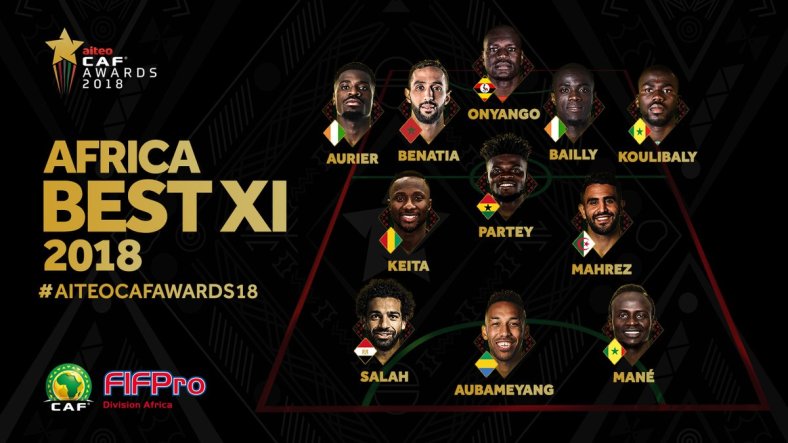FULL LIST Of Winners in the 2018 CAF Awards FULL LIST Of Winners in the 2018 CAF Awards